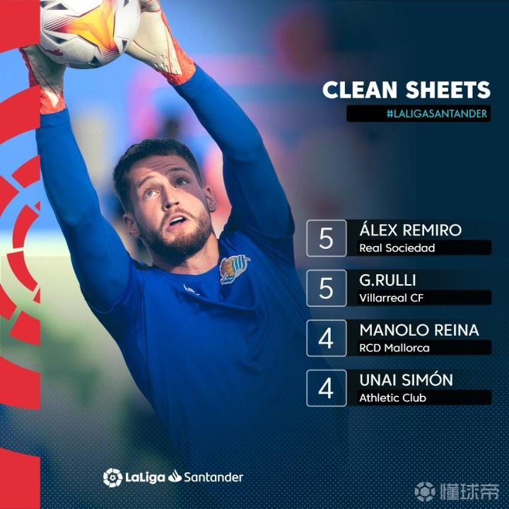 毕尔巴鄂门将创造连续零封记录,成为防线利器的简单介绍 毕尔巴鄂门将创造连续零封记录,成为防线利器的简单介绍