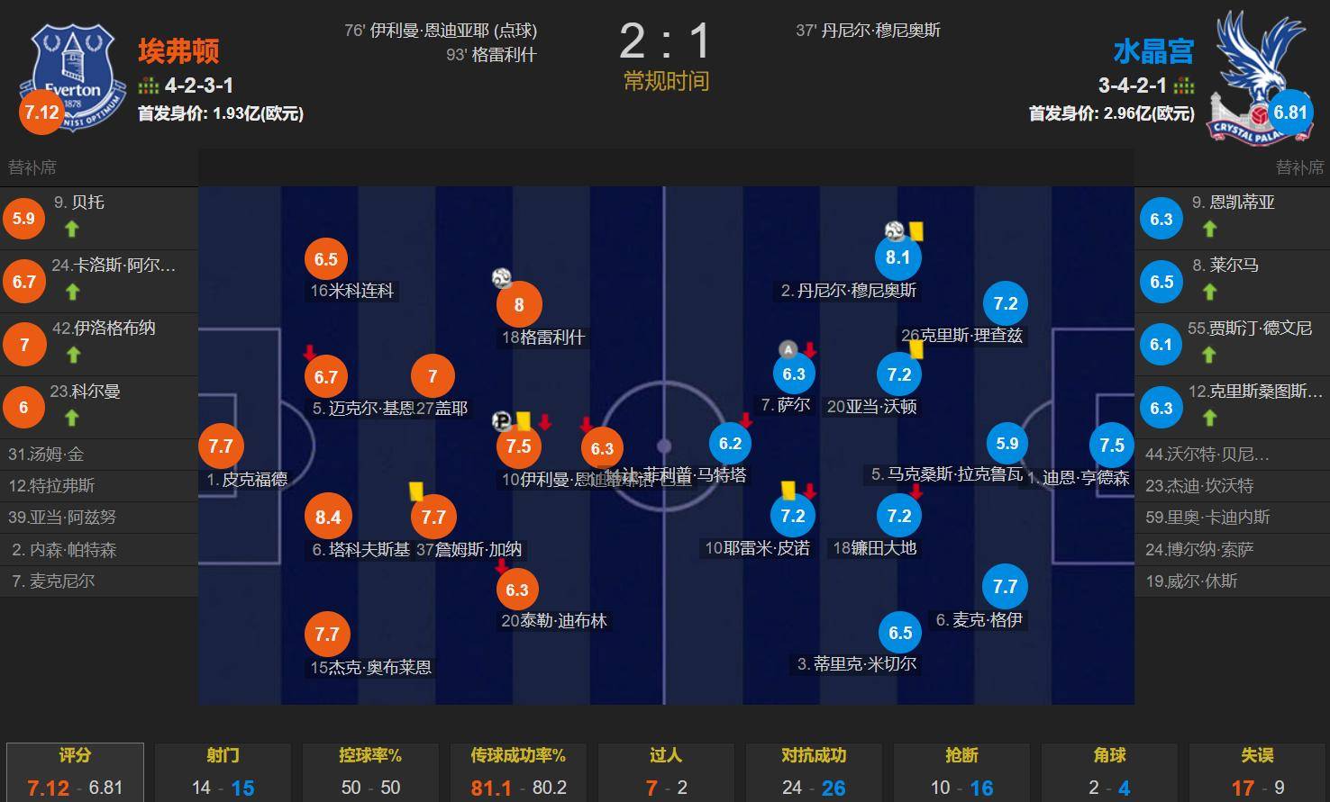 九游电竞-关于曼城逼平对手，保持不败纪录的信息